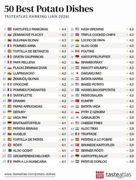 ������� �� �������� ������ � ������� ������� ������ ������������ ����