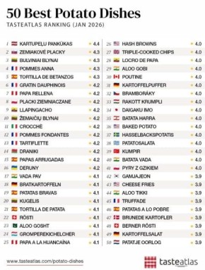 ������� �� �������� ������ � ������� ������� ������ ������������ ����