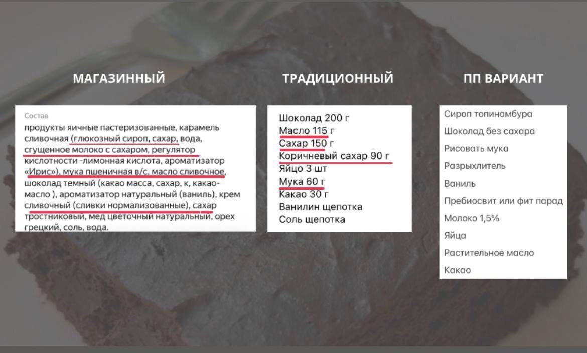 Зачем переплачивать? Сравнение цен на брауни: магазинные, домашние и ПП