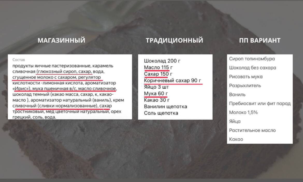 Зачем переплачивать? Сравнение цен на брауни: магазинные, домашние и ПП
