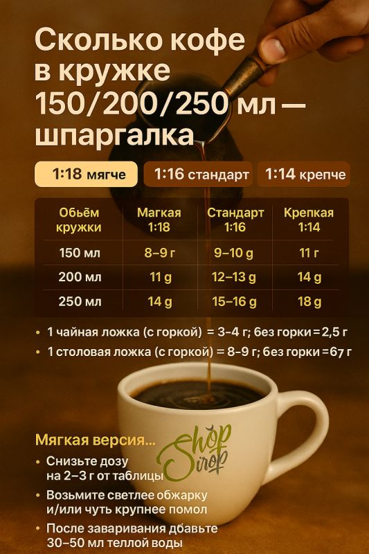 Как правильно заварить кофе: советы и пропорции для идеальной кружки